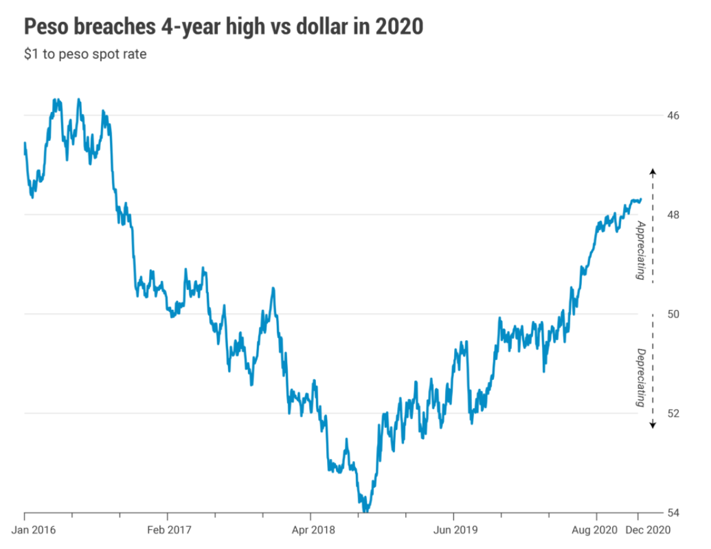 ph-stock-2020-2