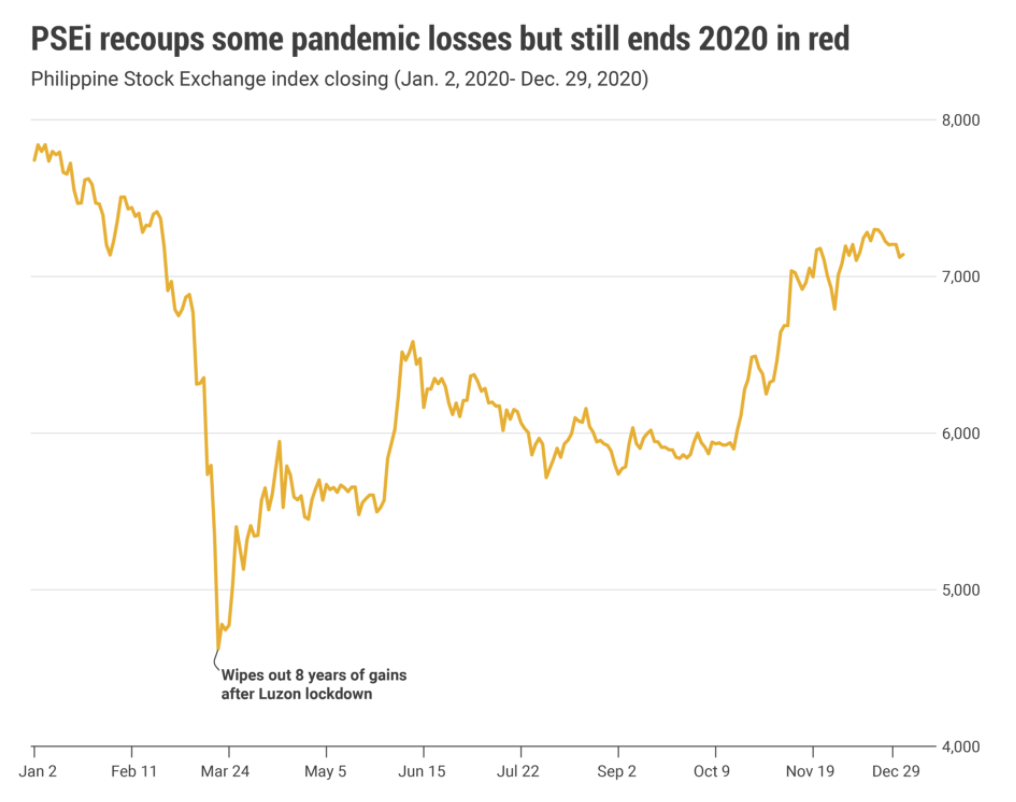 ph-stock-2020