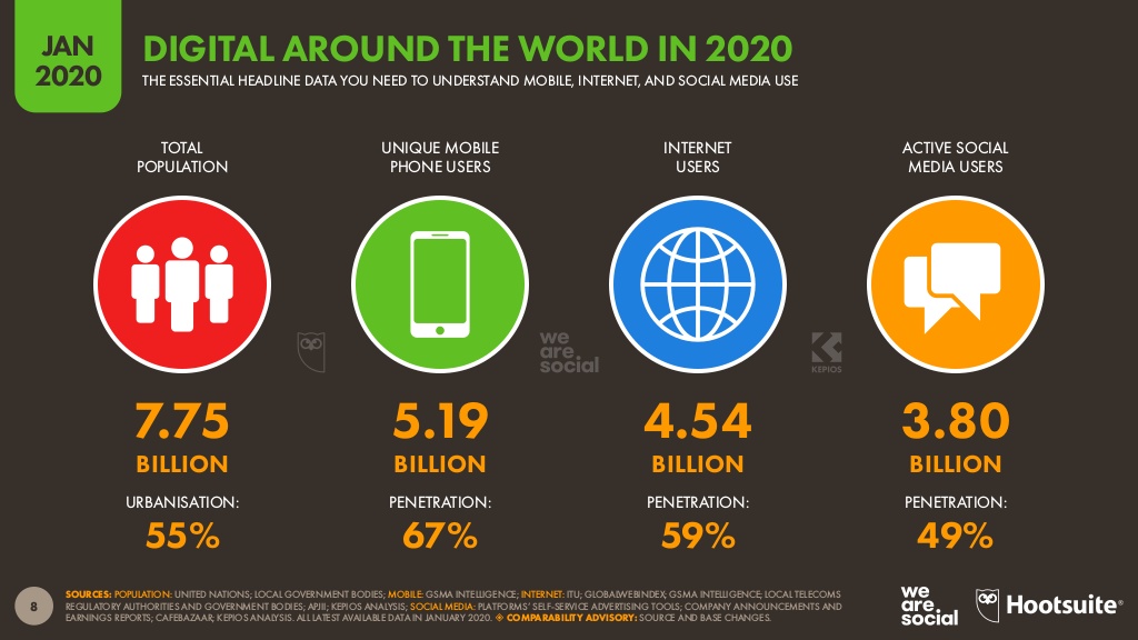 digital-2020-global-digital-overview-january-2020-v01-8-1024