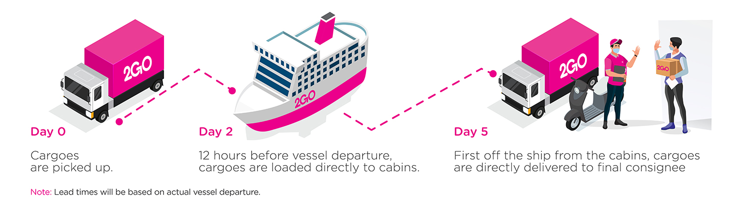 2GO-CabinCargo